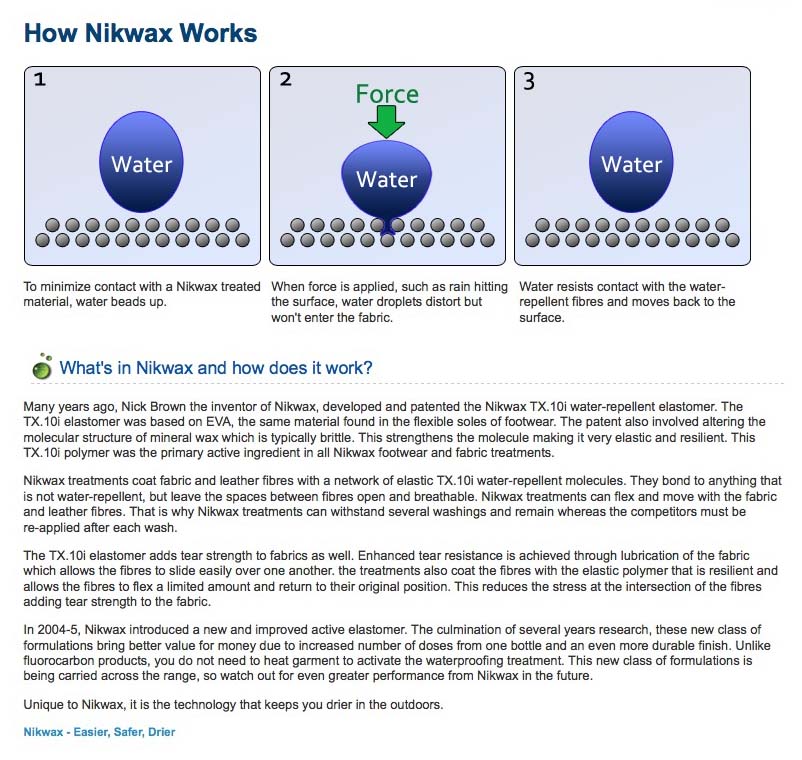 Nikwax Specs